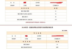 一级建造师审核材料一级建造师报考审核需要什么资料