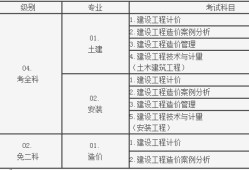 造价工程师领证时间造价工程师领证时间要求