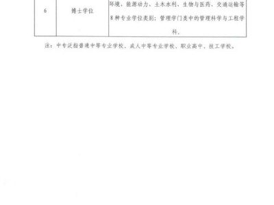 国家注册安全工程师考试通过率的简单介绍