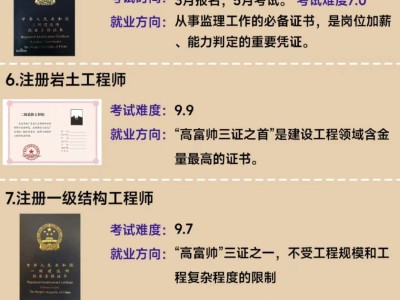 岩土工程工程师申报条件岩土工程师报考条件是什么?难考吗?
