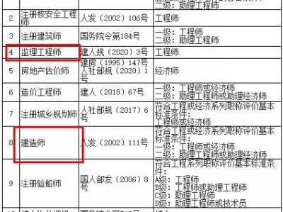 河北二级建造师考试时间2022,河北二级建造师考试报名