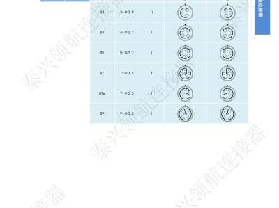 连接器工程师结构知识,连接器设计工程师工作内容