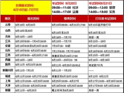 西安一级建造师报名西安一级建造师报名官网