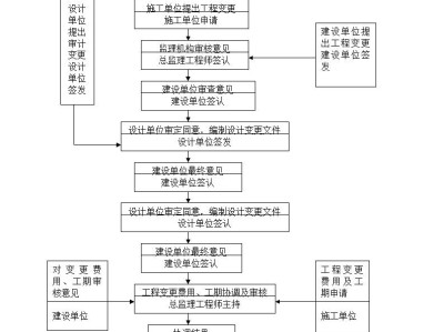 监理工程师四个专业四部监理工程师合并
