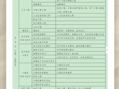 一级建造师考试的报考条件,一级建造师报考条件考试科目
