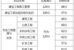 机电二级建造师考试科目,机电二级建造师考试题库及答案