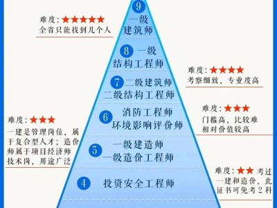 结构工程师属于哪个部门,公务员结构工程师