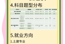 贵州省造价工程师报名时间表,贵州省造价工程师报名时间
