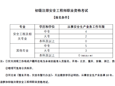 注册安全工程师注册网站官网注册安全工程师案例