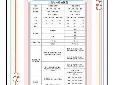 造价工程师过关分数造价工程师及格线