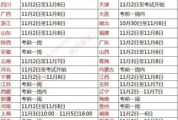 关于消防工程师考试准考证打印时间的信息