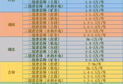 2022年山东二级建造师通过率是多少,二级建造师通过率是多少