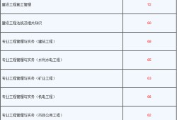 包含河南二级建造师代报名的词条