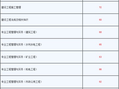 包含河南二级建造师代报名的词条