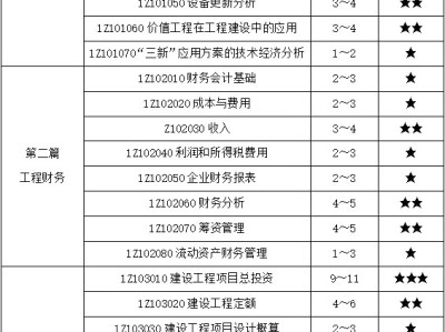 一级建造师分数查询入口一级建造师分数
