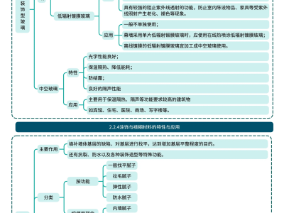 一级建造师建筑实务考试技巧一级建造师建筑实务复习攻略