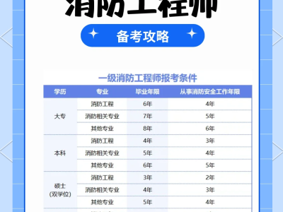 消防工程师免费考消防工程师免费报名