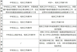 二级建造师报名时间及要求二级建造师的报名时间及考试时间