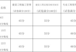 二级建造师考试合格标准,二级建造师考试合格标准谁制定的