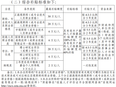 二级建造师有什么用真的能挣钱吗,二级建造师有什么用