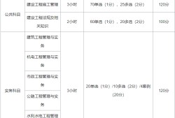 二级注册建筑师考试内容考二级建造师的科目