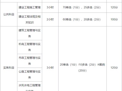 二级注册建筑师考试内容考二级建造师的科目