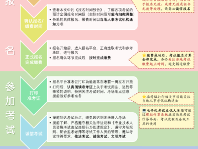 国家安全注册工程师考试时间,国家安全工程师报名费