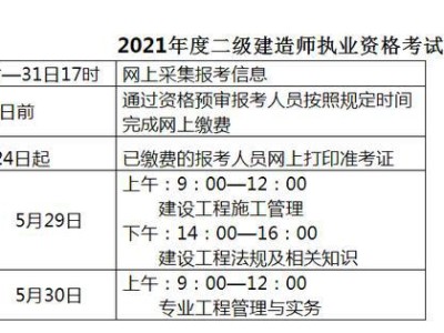 报名二级建造师条件是什么,报名二级建造师条件