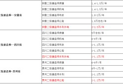 二级建造师注销流程及时间二级建造师注销条件