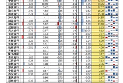 路线增长系数,路线增长系数越大
