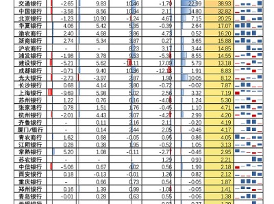 路线增长系数,路线增长系数越大