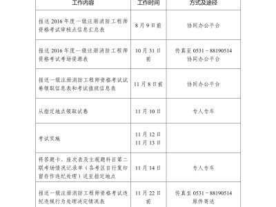 广东二级注册消防工程师考试时间注册消防工程师考试时间