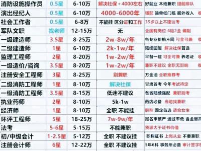 岩土工程师几年能考过岩土工程师专业考试年限