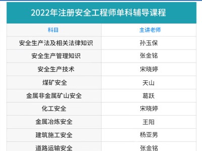 如何查询注册安全工程师注册情况,如何查询注册安全工程师