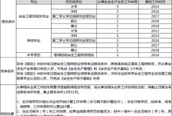 黑龙江省注册安全工程师考试时间,黑龙江注册安全工程师报名条件