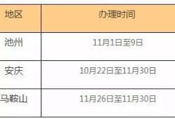 二级建造师什么时候出成绩二级建造师什么时候出成绩什么时候拿证