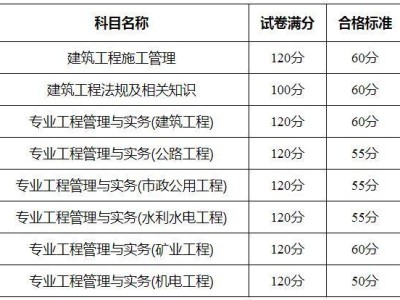 二级建造师报名网址,二级建造师报名时间2025年官网