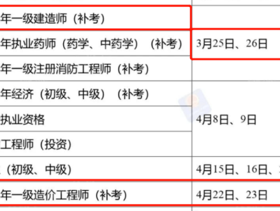 安徽一级造价工程师注册证领取地址安徽一级造价工程师注册证领取地址在哪