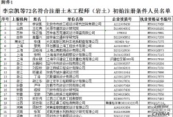 岩土工程师通过人员公示,注册岩土工程师试题及答案