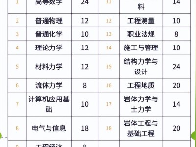 注册岩土工程师基础考试手册pdf注册岩土工程师基础考试手册