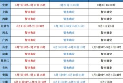 机电一级建造师报名要求,机电类一级建造师报名时间