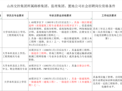 深圳一级建造师招聘深圳一级建造师工资待遇