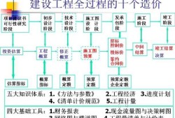 一级造价工程师备考时间分配一级造价工程师的备考顺序