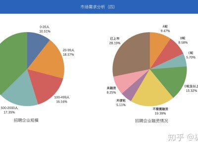 结构工程师企业分析,结构工程师岗位描述
