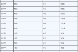 二级建造师安全b证考试试题2021二级建造师安全b证考试题库
