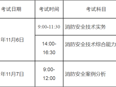 湖南一级消防工程师准考证,湖南一级注册消防工程师审核