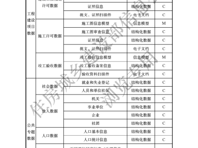 高级bim工程师证图片bim高级工程师证书是什么单位发放的