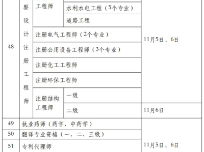 新疆监理工程师报名费发票监理报名费用