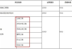 二级建造师考试试题题型分布二级建造师考试试题题型