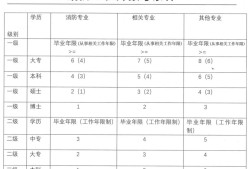 2019消防工程师考试日期2019年消防工程师报考条件和时间